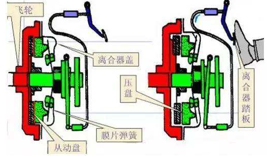 重慶離合器廠家分享氣動(dòng)離合器的優(yōu)點(diǎn)？沖床氣動(dòng)離合器工作原理？